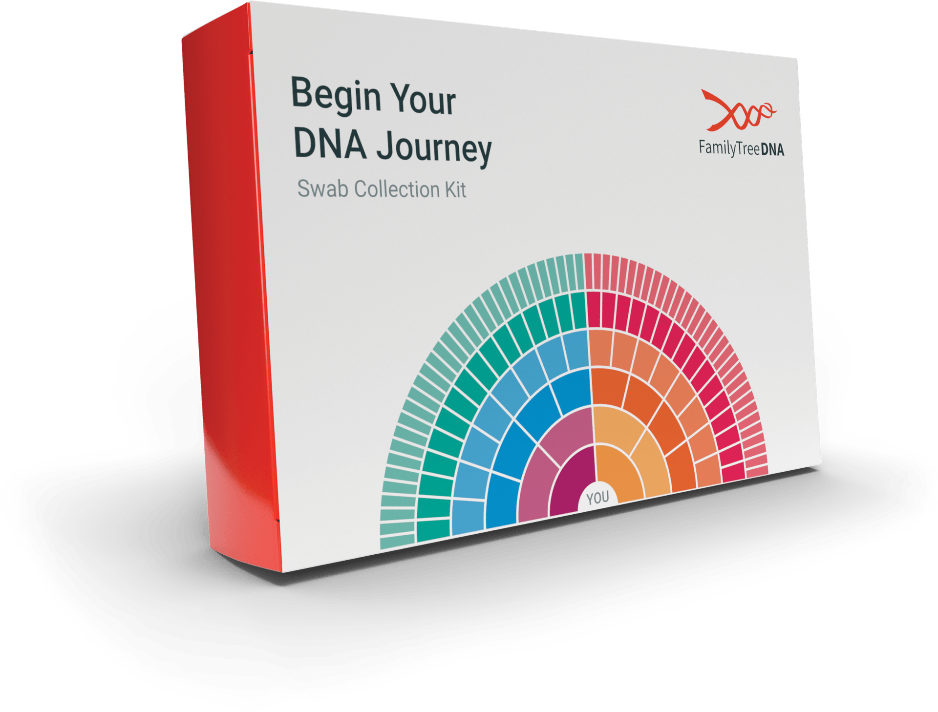 FamilyTreeDNA Family Finder